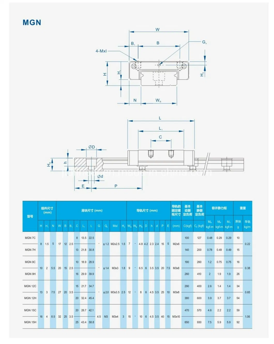 China Bearing Factory Stainless Steel 5mm 7mm 9mm 12mm 15mm Miniature Linear Guide and Mini Linear Slide Bearing Mgn5c Mgn7c/H Mgn9c/H Mgn12c/H Mgn15c/H